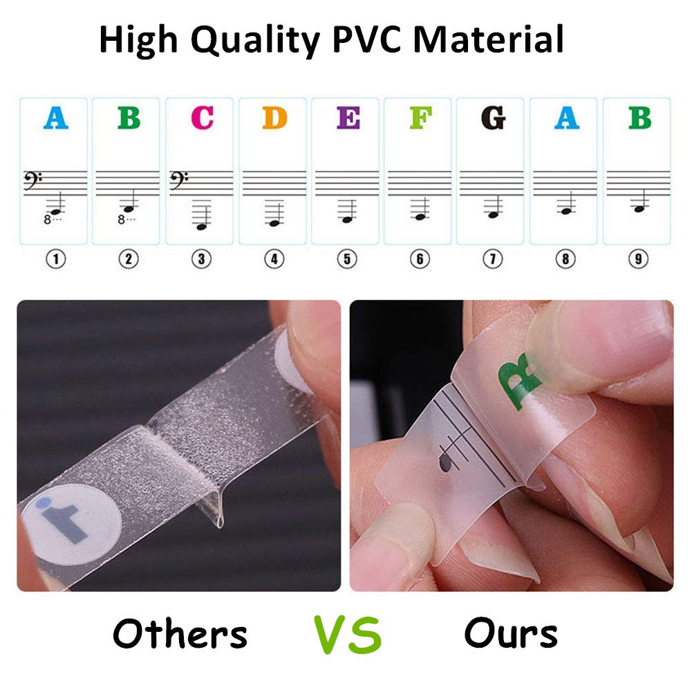 Piano Keyboard Stickers For 37/49/54/61/88 White And Black Keys, Fansjoy Music Electronic Piano Keyboard Note Stickers For Kids